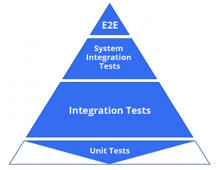 The Eroding Agile Test Pyramid image